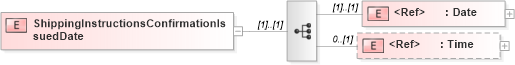 XSD Diagram of ShippingInstructionsConfirmationIssuedDate in schema papinetcommondefsv2r40_xsd (papiNet - e-business standard for the paper and forest industry)