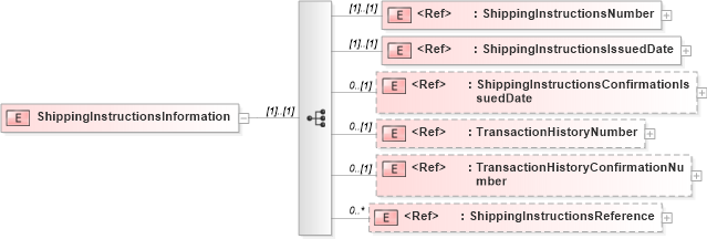 XSD Diagram of ShippingInstructionsInformation in schema papinetcommondefsv2r40_xsd (papiNet - e-business standard for the paper and forest industry)