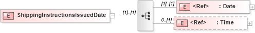 XSD Diagram of ShippingInstructionsIssuedDate in schema papinetcommondefsv2r40_xsd (papiNet - e-business standard for the paper and forest industry)