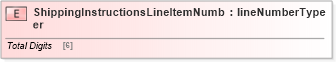XSD Diagram of ShippingInstructionsLineItemNumber in schema papinetcommondefsv2r40_xsd (papiNet - e-business standard for the paper and forest industry)
