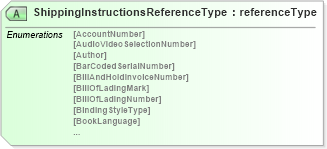 XSD Diagram of ShippingInstructionsReferenceType in schema papinetcommondefsv2r40_xsd (papiNet - e-business standard for the paper and forest industry)
