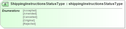 XSD Diagram of ShippingInstructionsStatusType in schema shippinginstructionsv2r40_xsd (papiNet - e-business standard for the paper and forest industry)
