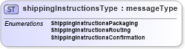 XSD Diagram of shippingInstructionsType in schema papinetcommondefsv2r40_xsd (papiNet - e-business standard for the paper and forest industry)