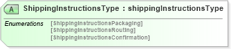 XSD Diagram of ShippingInstructionsType in schema shippinginstructionsv2r40_xsd (papiNet - e-business standard for the paper and forest industry)