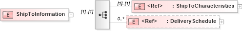 XSD Diagram of ShipToInformation in schema papinetcommondefsv2r40_xsd (papiNet - e-business standard for the paper and forest industry)