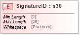 XSD Diagram of SignatureID in schema papinetcommondefsv2r40_xsd (papiNet - e-business standard for the paper and forest industry)