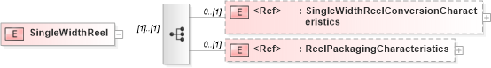 XSD Diagram of SingleWidthReel in schema papinetcommondefsv2r40_xsd (papiNet - e-business standard for the paper and forest industry)
