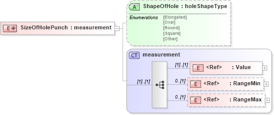 XSD Diagram of SizeOfHolePunch in schema papinetcommondefsv2r40_xsd (papiNet - e-business standard for the paper and forest industry)