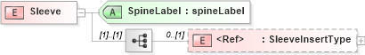 XSD Diagram of Sleeve in schema papinetcommondefsv2r40_xsd (papiNet - e-business standard for the paper and forest industry)