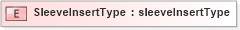 XSD Diagram of SleeveInsertType in schema papinetcommondefsv2r40_xsd (papiNet - e-business standard for the paper and forest industry)