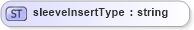 XSD Diagram of sleeveInsertType in schema papinetcommondefsv2r40_xsd (papiNet - e-business standard for the paper and forest industry)