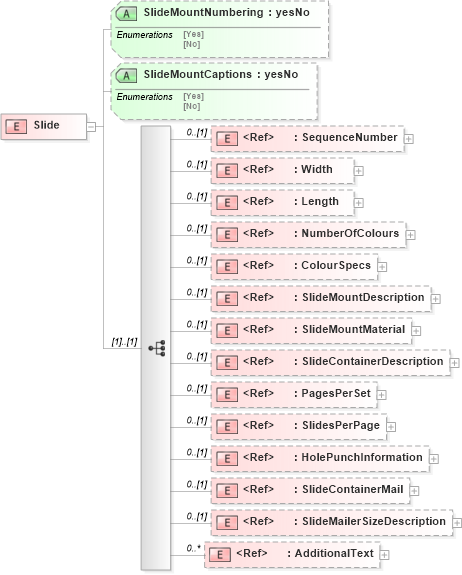XSD Diagram of Slide in schema papinetcommondefsv2r40_xsd (papiNet - e-business standard for the paper and forest industry)