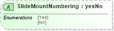 XSD Diagram of SlideMountNumbering in schema papinetcommondefsv2r40_xsd (papiNet - e-business standard for the paper and forest industry)