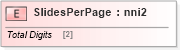 XSD Diagram of SlidesPerPage in schema papinetcommondefsv2r40_xsd (papiNet - e-business standard for the paper and forest industry)