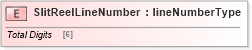 XSD Diagram of SlitReelLineNumber in schema papinetcommondefsv2r40_xsd (papiNet - e-business standard for the paper and forest industry)