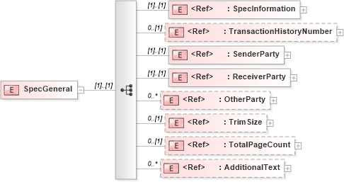 XSD Diagram of SpecGeneral in schema bookspecificationv2r40_xsd (papiNet - e-business standard for the paper and forest industry)