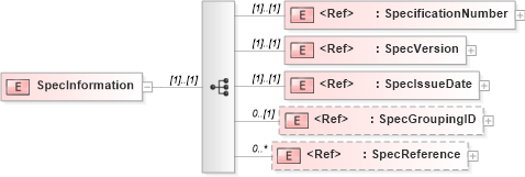 XSD Diagram of SpecInformation in schema papinetcommondefsv2r40_xsd (papiNet - e-business standard for the paper and forest industry)