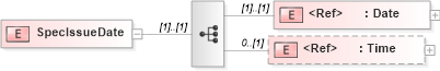 XSD Diagram of SpecIssueDate in schema papinetcommondefsv2r40_xsd (papiNet - e-business standard for the paper and forest industry)