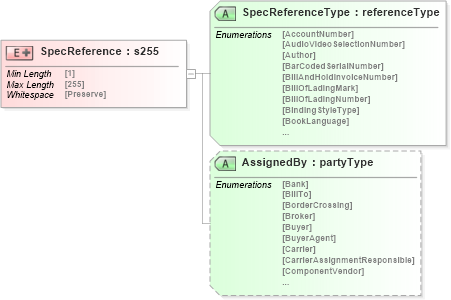 XSD Diagram of SpecReference in schema papinetcommondefsv2r40_xsd (papiNet - e-business standard for the paper and forest industry)