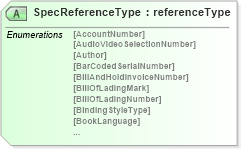 XSD Diagram of SpecReferenceType in schema papinetcommondefsv2r40_xsd (papiNet - e-business standard for the paper and forest industry)