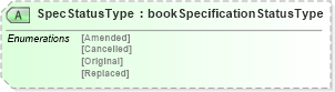 XSD Diagram of SpecStatusType in schema bookspecificationv2r40_xsd (papiNet - e-business standard for the paper and forest industry)