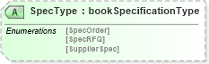 XSD Diagram of SpecType in schema bookspecificationv2r40_xsd (papiNet - e-business standard for the paper and forest industry)