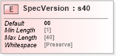 XSD Diagram of SpecVersion in schema papinetcommondefsv2r40_xsd (papiNet - e-business standard for the paper and forest industry)