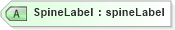 XSD Diagram of SpineLabel in schema papinetcommondefsv2r40_xsd (papiNet - e-business standard for the paper and forest industry)