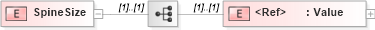 XSD Diagram of SpineSize in schema papinetcommondefsv2r40_xsd (papiNet - e-business standard for the paper and forest industry)