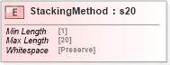 XSD Diagram of StackingMethod in schema papinetcommondefsv2r40_xsd (papiNet - e-business standard for the paper and forest industry)