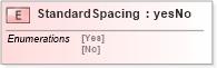 XSD Diagram of StandardSpacing in schema papinetcommondefsv2r40_xsd (papiNet - e-business standard for the paper and forest industry)
