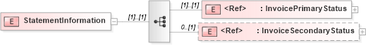 XSD Diagram of StatementInformation in schema papinetcommondefsv2r40_xsd (papiNet - e-business standard for the paper and forest industry)