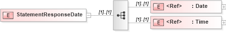 XSD Diagram of StatementResponseDate in schema papinetcommondefsv2r40_xsd (papiNet - e-business standard for the paper and forest industry)