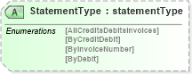 XSD Diagram of StatementType in schema statementv2r40_xsd (papiNet - e-business standard for the paper and forest industry)
