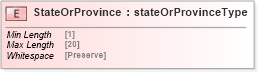 XSD Diagram of StateOrProvince in schema papinetcommondefsv2r40_xsd (papiNet - e-business standard for the paper and forest industry)