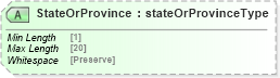 XSD Diagram of StateOrProvince in schema papinetcommondefsv2r40_xsd (papiNet - e-business standard for the paper and forest industry)
