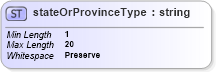 XSD Diagram of stateOrProvinceType in schema papinetcommondefsv2r40_xsd (papiNet - e-business standard for the paper and forest industry)