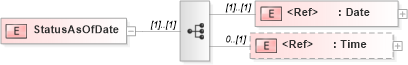 XSD Diagram of StatusAsOfDate in schema papinetcommondefsv2r40_xsd (papiNet - e-business standard for the paper and forest industry)