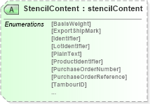 XSD Diagram of StencilContent in schema papinetcommondefsv2r40_xsd (papiNet - e-business standard for the paper and forest industry)