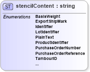 XSD Diagram of stencilContent in schema papinetcommondefsv2r40_xsd (papiNet - e-business standard for the paper and forest industry)