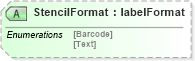 XSD Diagram of StencilFormat in schema papinetcommondefsv2r40_xsd (papiNet - e-business standard for the paper and forest industry)