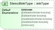 XSD Diagram of StencilInkType in schema papinetcommondefsv2r40_xsd (papiNet - e-business standard for the paper and forest industry)