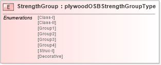 XSD Diagram of StrengthGroup in schema papinetcommondefsv2r40_xsd (papiNet - e-business standard for the paper and forest industry)