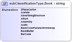 XSD Diagram of subClassificationType.Book in schema papinetcommondefsv2r40_xsd (papiNet - e-business standard for the paper and forest industry)