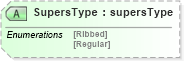 XSD Diagram of SupersType in schema papinetcommondefsv2r40_xsd (papiNet - e-business standard for the paper and forest industry)