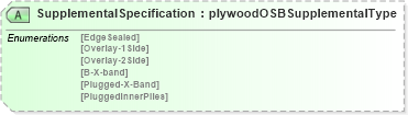 XSD Diagram of SupplementalSpecification in schema papinetcommondefsv2r40_xsd (papiNet - e-business standard for the paper and forest industry)