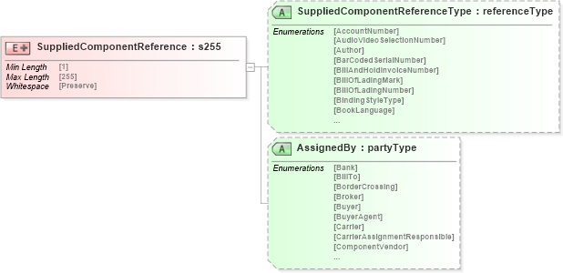 XSD Diagram of SuppliedComponentReference in schema papinetcommondefsv2r40_xsd (papiNet - e-business standard for the paper and forest industry)