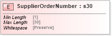 XSD Diagram of SupplierOrderNumber in schema papinetcommondefsv2r40_xsd (papiNet - e-business standard for the paper and forest industry)