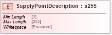 XSD Diagram of SupplyPointDescription in schema papinetcommondefsv2r40_xsd (papiNet - e-business standard for the paper and forest industry)