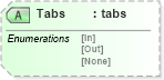 XSD Diagram of Tabs in schema papinetcommondefsv2r40_xsd (papiNet - e-business standard for the paper and forest industry)